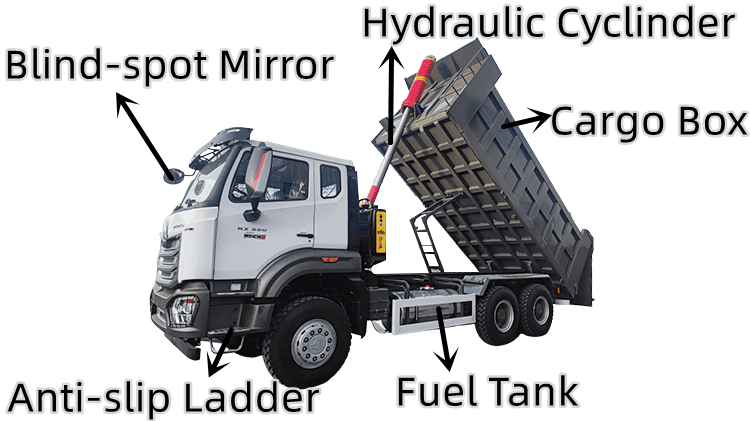 Sinotruk Howo 380 Trucks for Sale in Guam