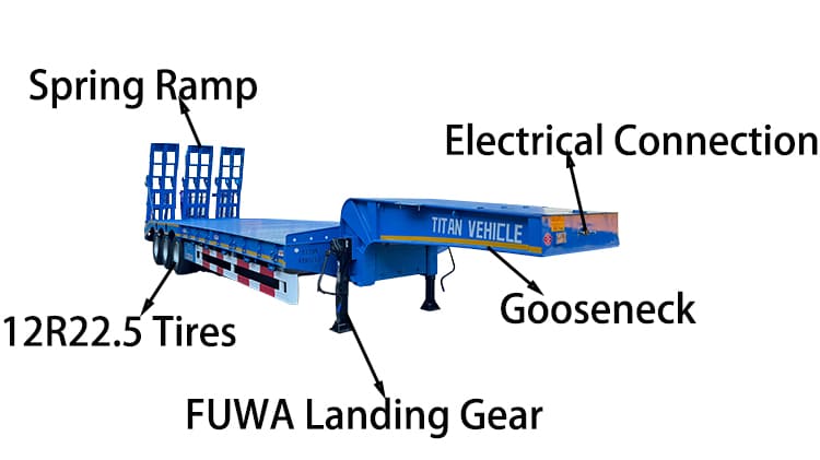 3 Axle 80 Ton Low Bed Trailer for Sale in Guam