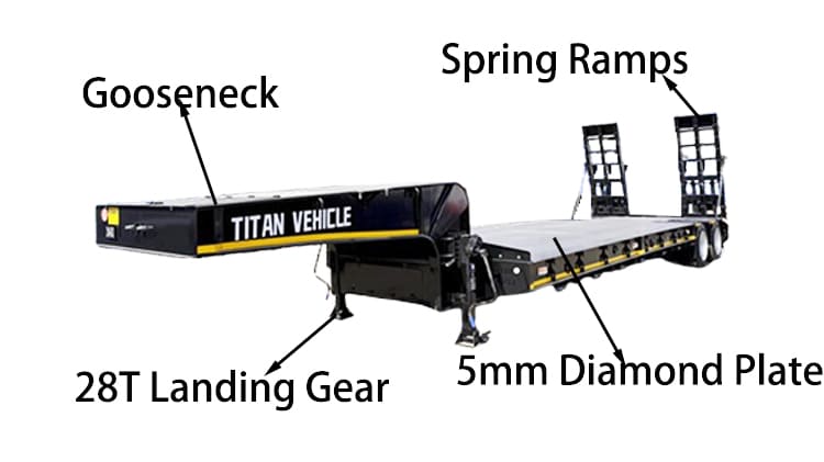 2 Line 4 Axle Low Loader Truck Trailer for Sale in Guam